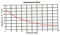 Performance Chart
